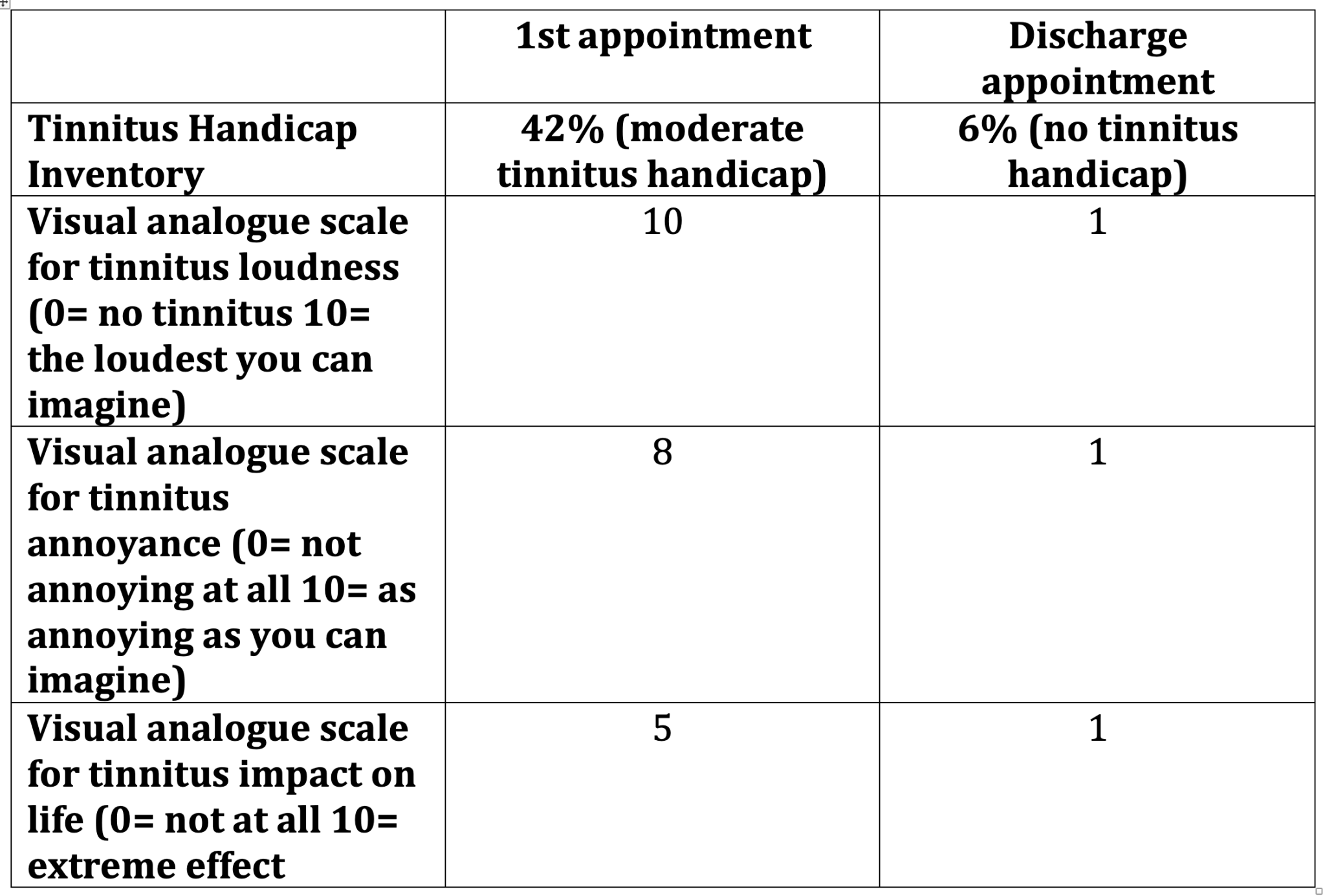 Tinnitus Challenges In A Working Adult Tinnitus Clinic